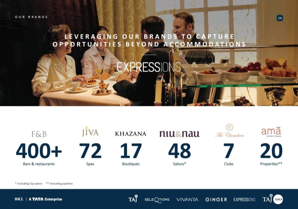 indian hotels company ltd