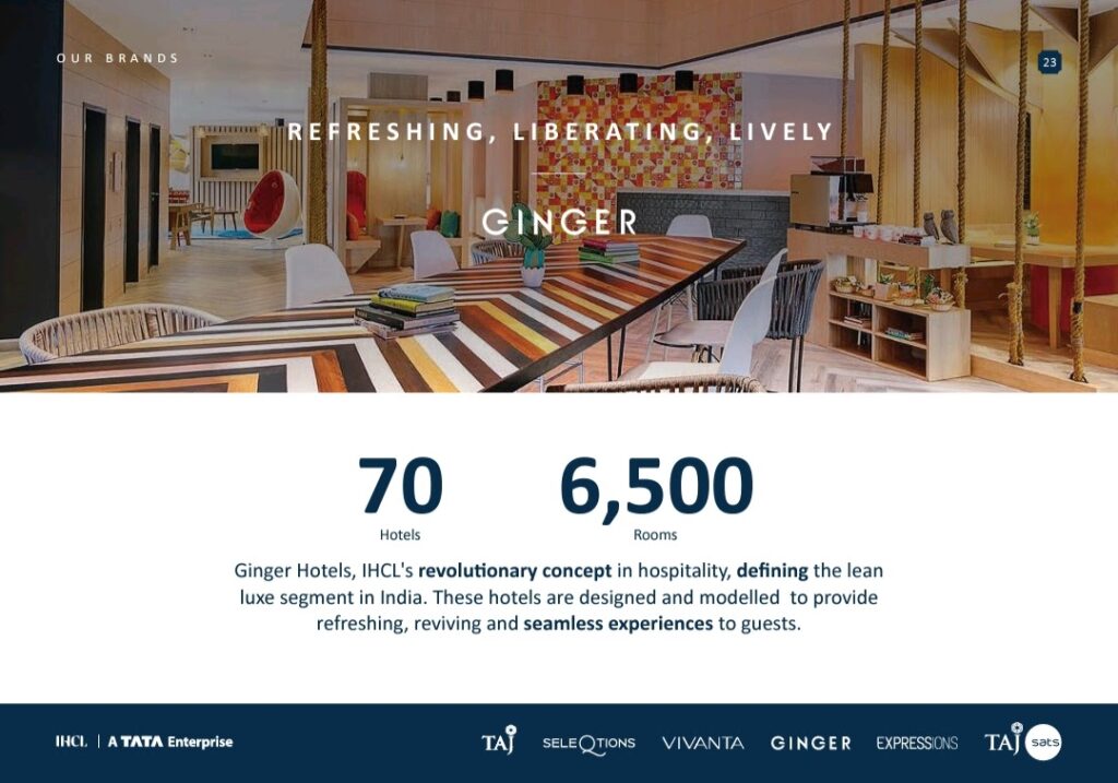 indian hotels company ltd