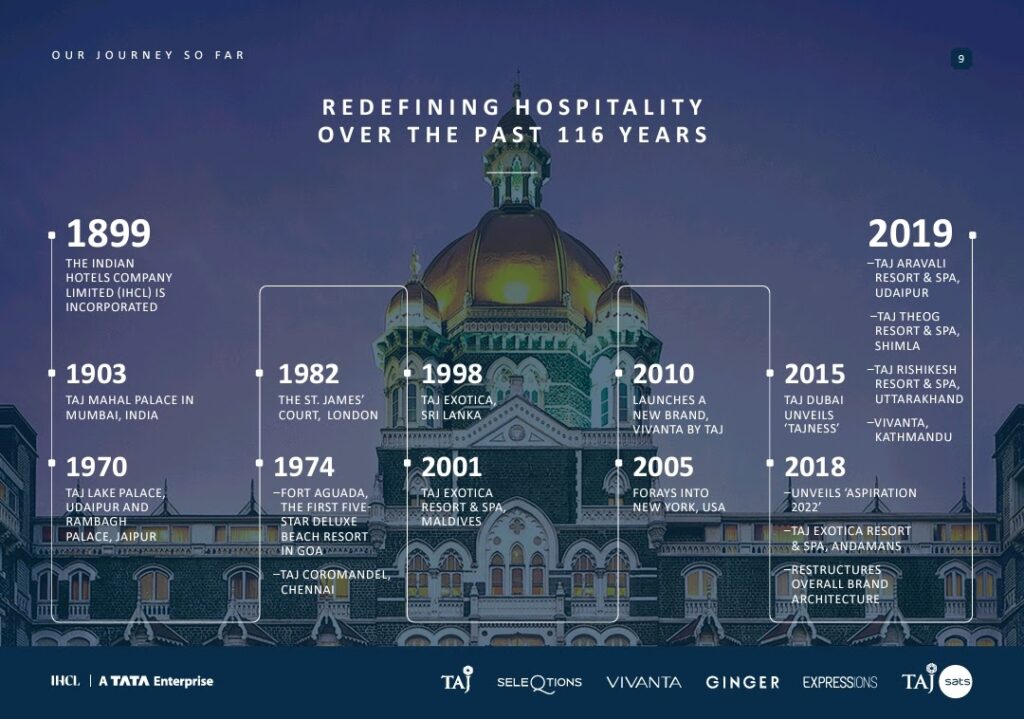 indian hotels company ltd