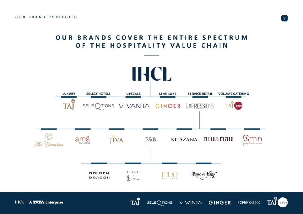 indian hotels company ltd
