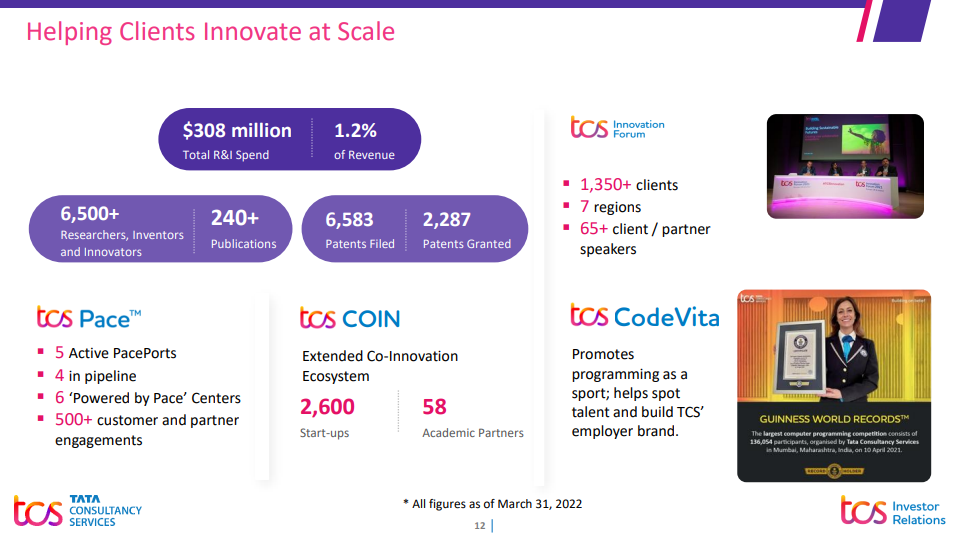 Empowering Businesses with Technology Solutions