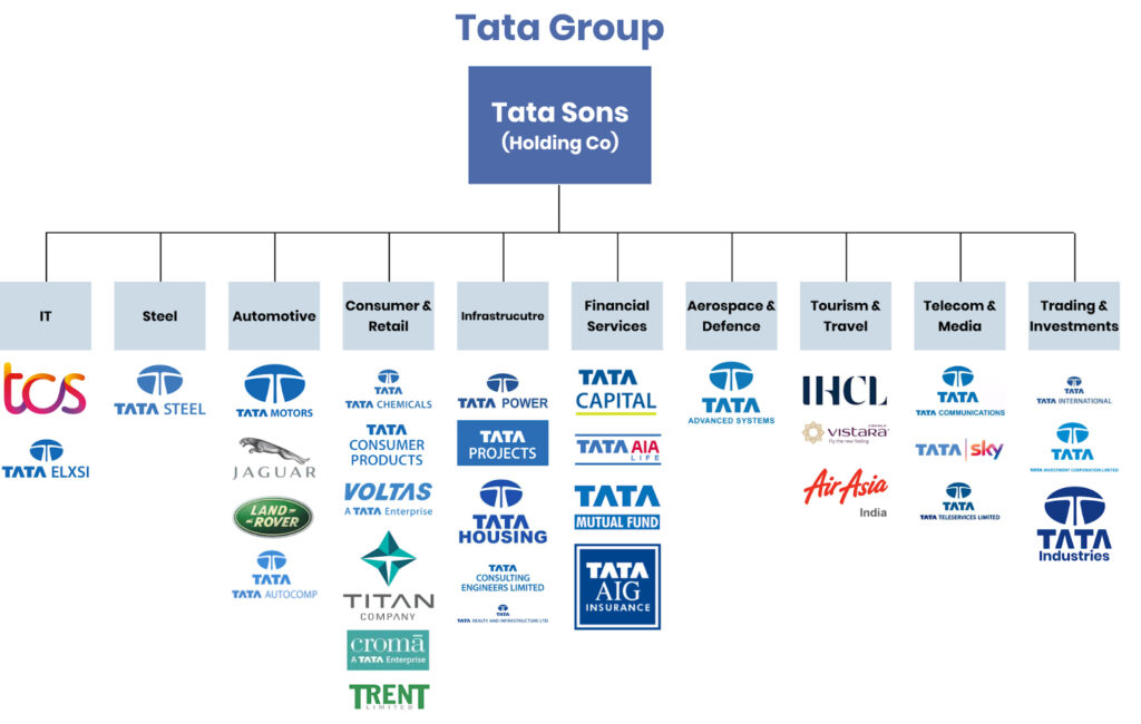 TATA: A Legacy of Innovation and Excellence