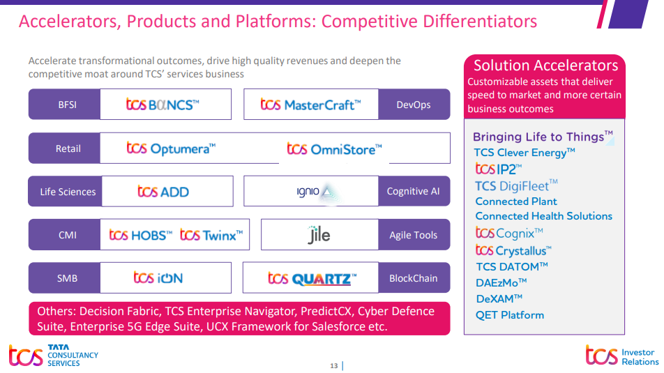 TCS' Commitment to Innovation