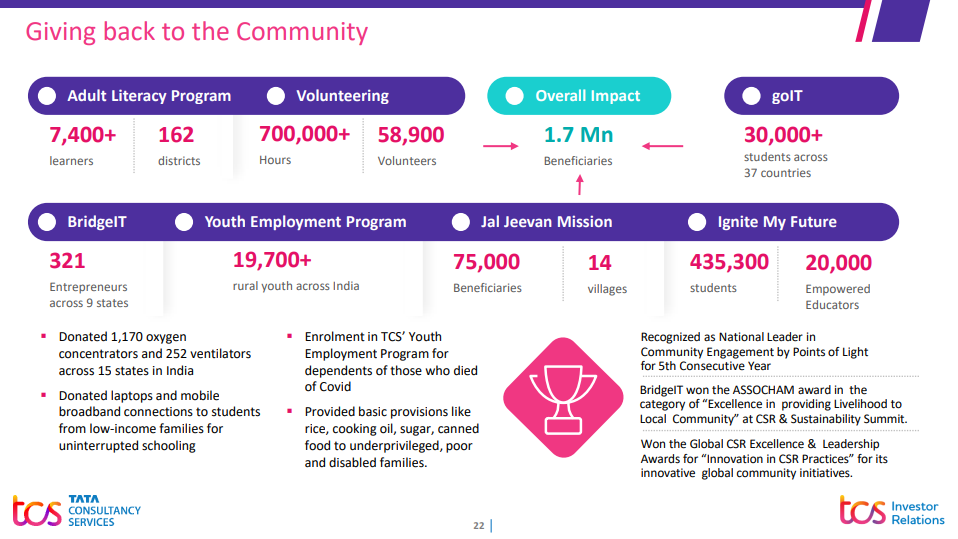 TCS' Social Responsibility Initiatives